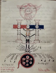 Symbolisches Diagramm des Gartens Eden vor dem Sündenfall, um 1892